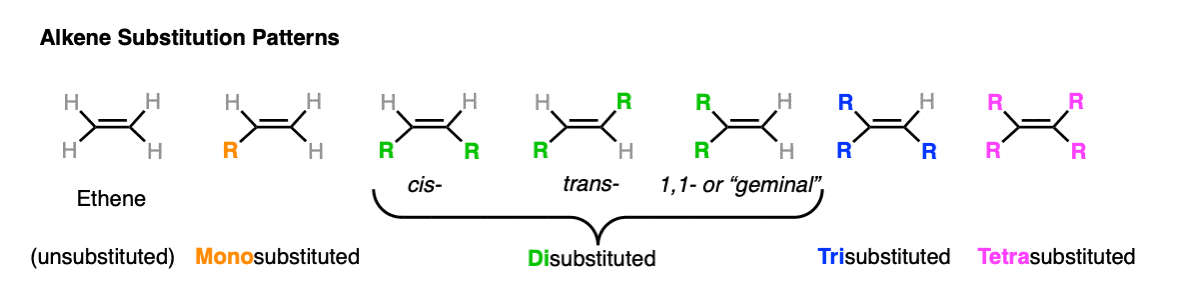 six-types-of-alkene-substitution-monosubstituted-disubstituted-trisubstituted-tetrasubstituted