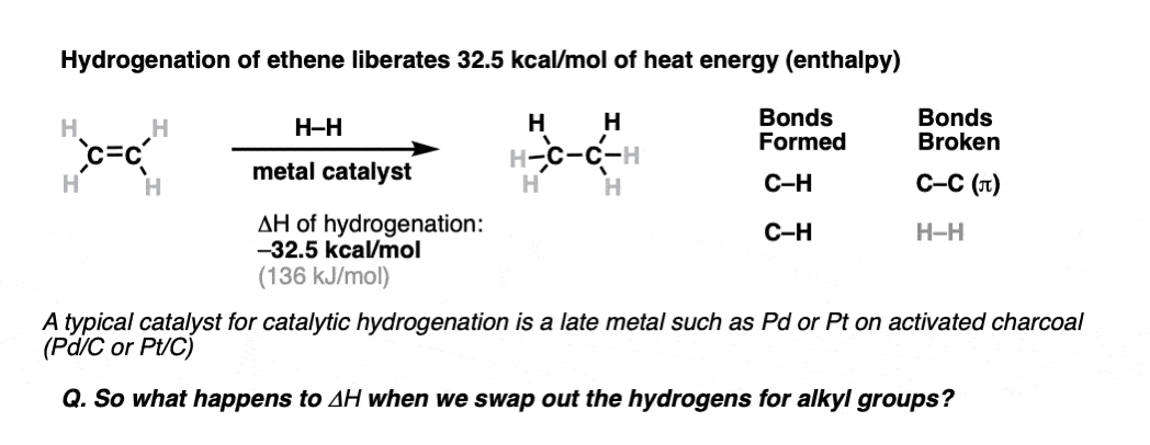 -heat-of-hydrogenation-of-ethene