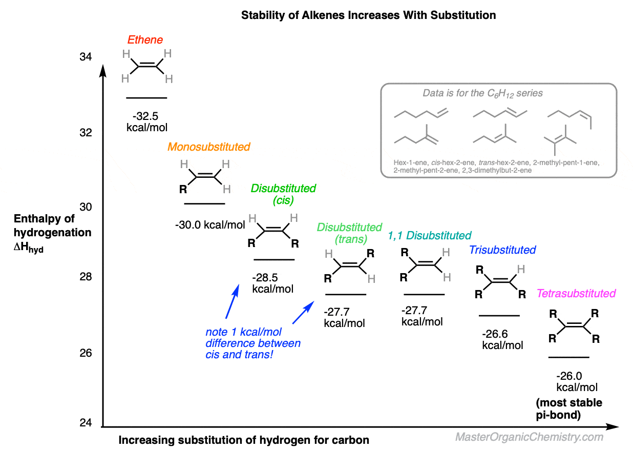 A) Regioselective hydrogenation of naphthols (62, 63) to the... | Download  Scientific Diagram