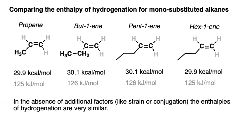 stability-of-monosubstituted-alkenes-by-enthalpy-of-hydrogenation