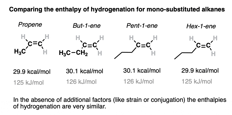 alkene-stability-increases-with-substitution-master-organic-chemistry