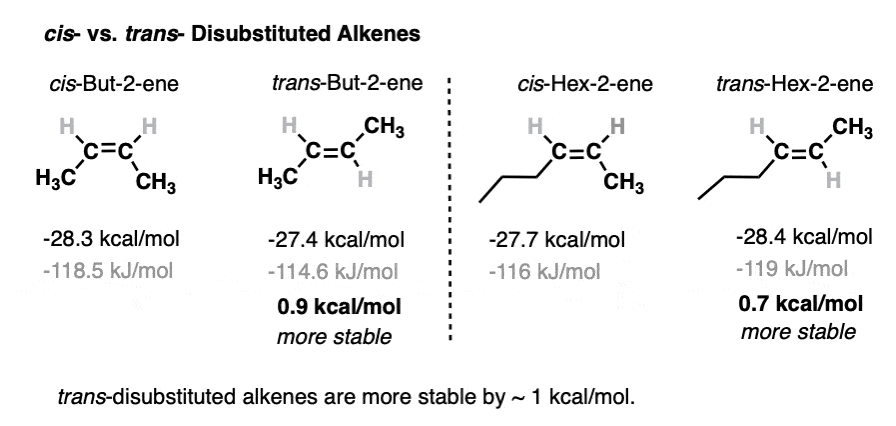 cis-vs-trans-disubstituted-alkenes-enthalpy-of-hydrogenation