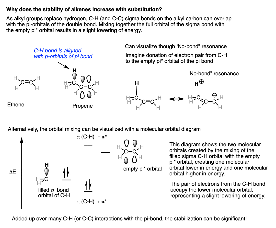 why-are-more-substituted-alkenes-more-stable-as-depicted-by-molecular-orbital-hyperconjugation