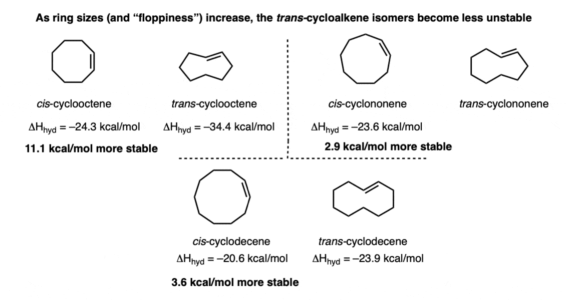 larger-ring-trans-cycloalkenes-are-more-stable-heat-of-hydrogenation