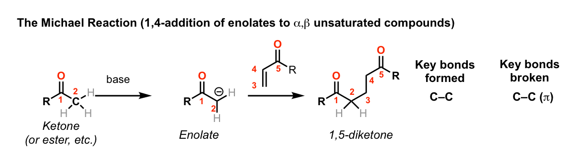 1 4 Addition Of Enolates To Enones The Michael Reaction Master Organic Chemistry