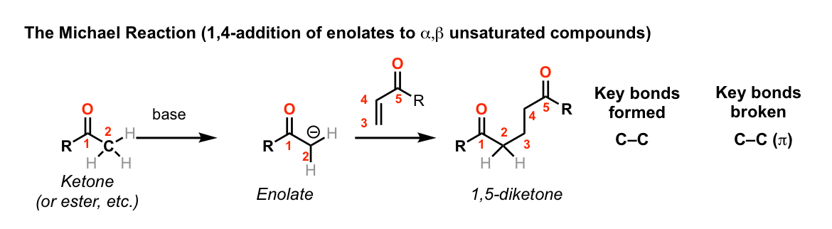 C n реакция. Michael Reaction. Michael addition. Реакция Майкла механизм.