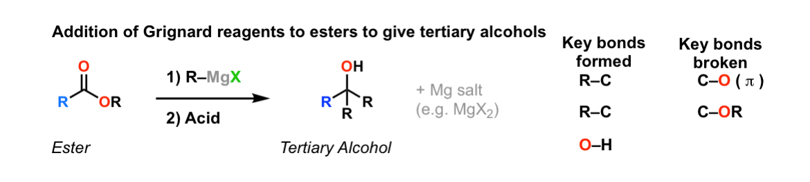 Addition of Grignard reagents to esters to give tertiary alcohols ...