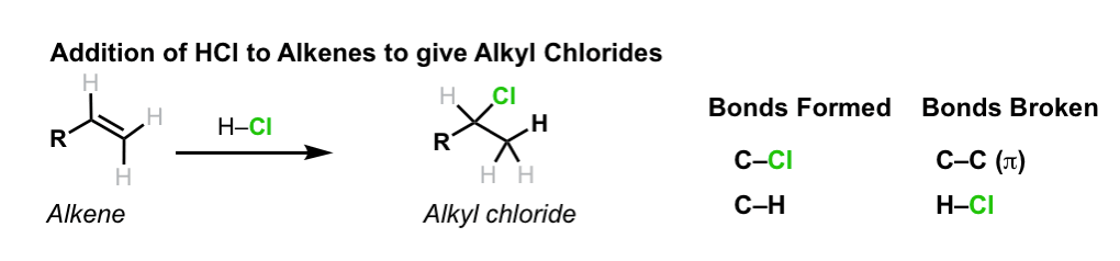 Addition Of HCl To Alkenes To Give Alkyl Chlorides Master Organic 