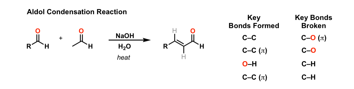 Purpose Of Naoh In Aldol Condensation