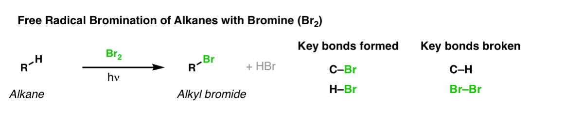 1-bromination of alkanes with br2 and light.gif