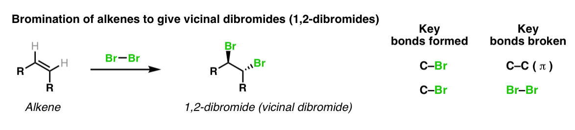 1 mg br2. Bromination. Бутен br2 ccl4. Алкин br2 ccl4. Этилен br2 ccl4.