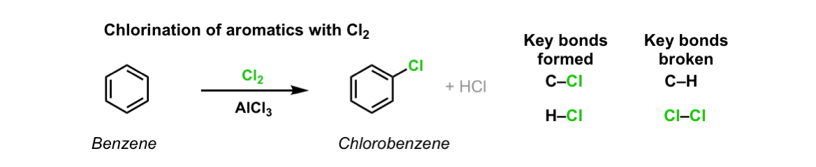 Bromination of benzene synthesis and purification picture