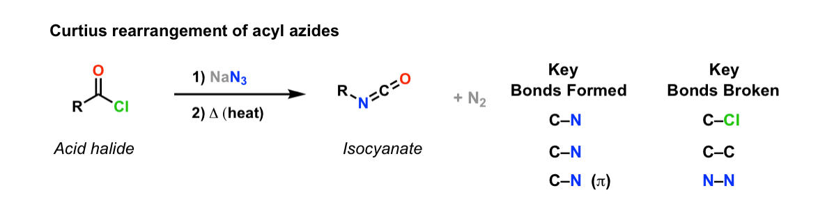 Curtius Rearrangement of Acyl Azides to Isocyanates – Master Organic ...