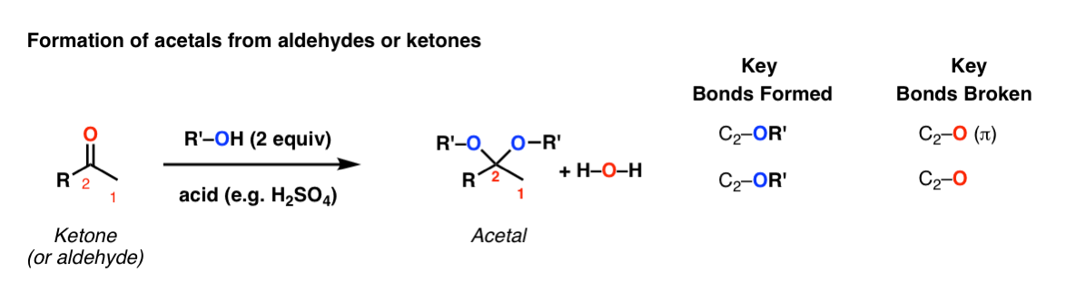 Formation of Acetals from Aldehydes and Ketones – Master Organic Chemistry