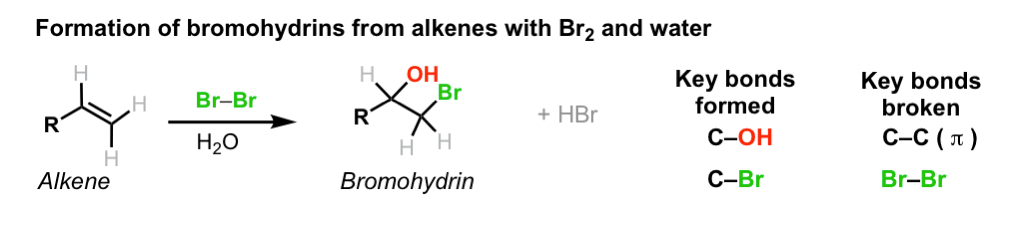 Formation of Bromohydrins from alkenes using water and Br2 – Master ...