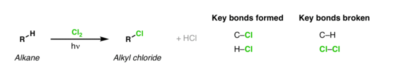 Free Radical Chlorination of Alkanes – Master Organic Chemistry