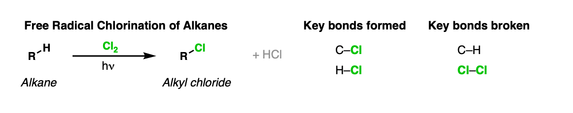 free radical substitution of alkanes with cl2