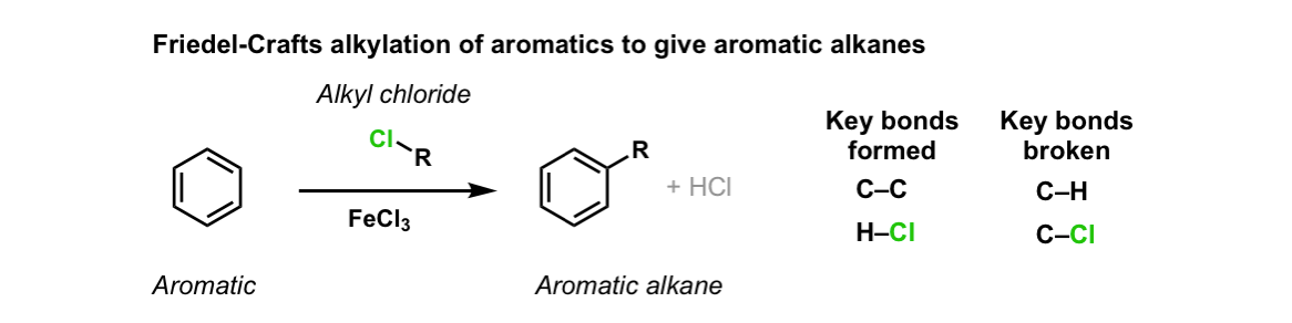 Reactions and Mechanisms – Master Organic Chemistry