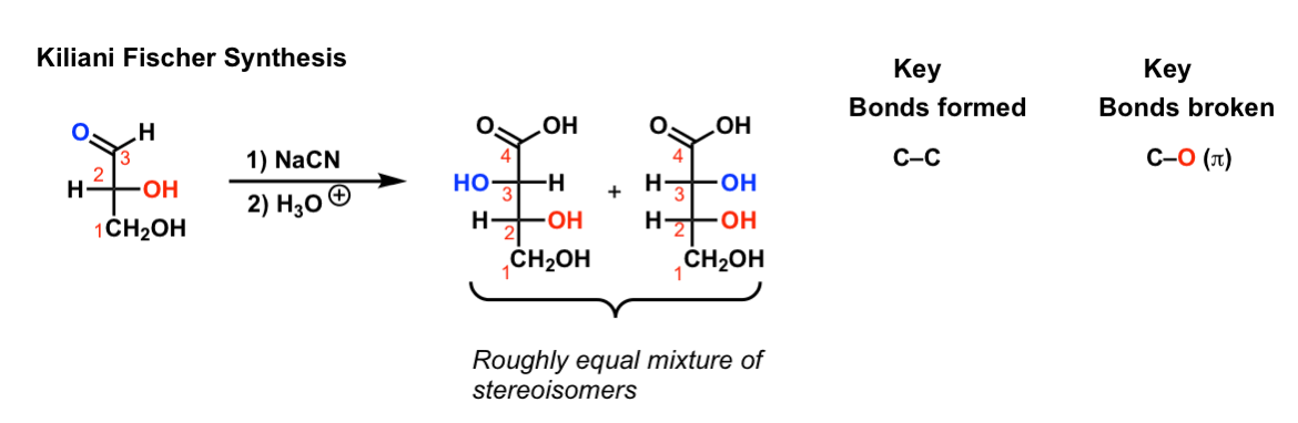 Ruff degradation of glucose picture