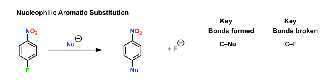 Electrophilic Aromatic Substitution Mechanism Master