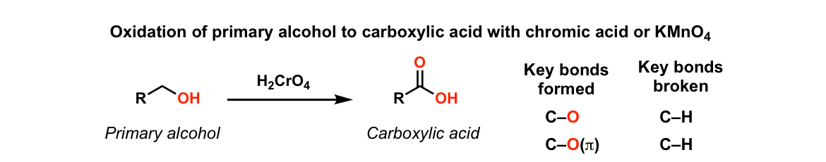 Reactions and Mechanisms – Master Organic Chemistry