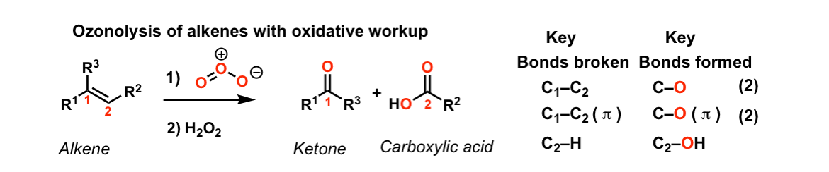 1-ozonolysis of alkenes with oxidative workup h2o2.gif