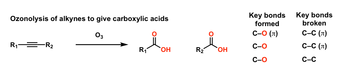 Oxidative Cleavage of Alkynes with Ozone (O3) – Master Organic Chemistry