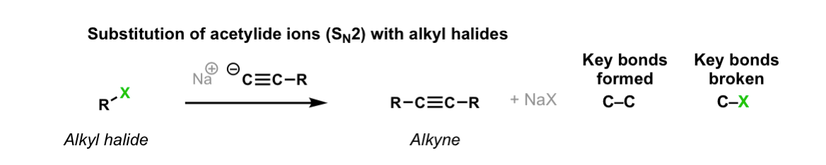 1-sn2 reaction of acetylide ion with alkyl halides to give substituted alkynes