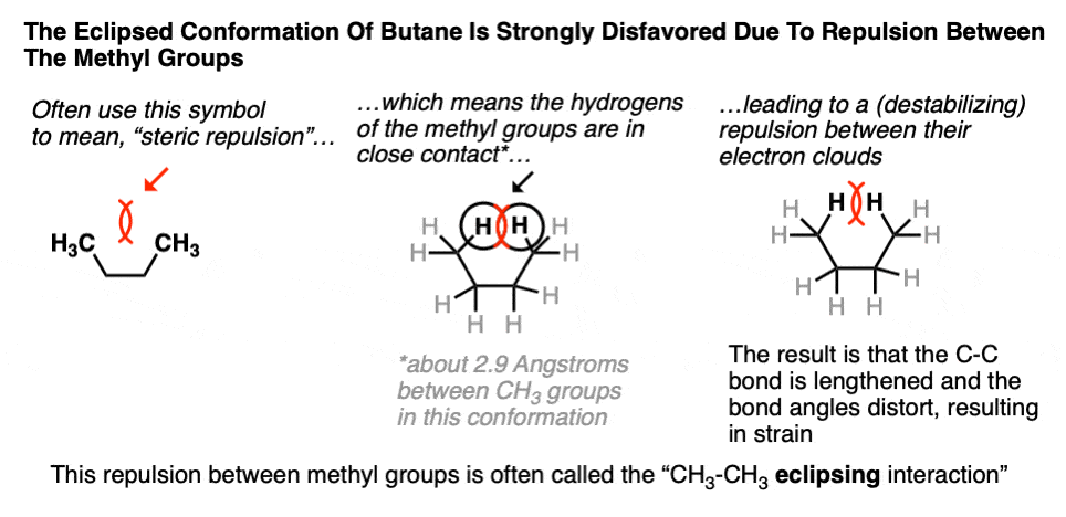 eclipsed-conformation-of-syn-butane-highly-disfavored-due-to-van-der-waals-repulsion