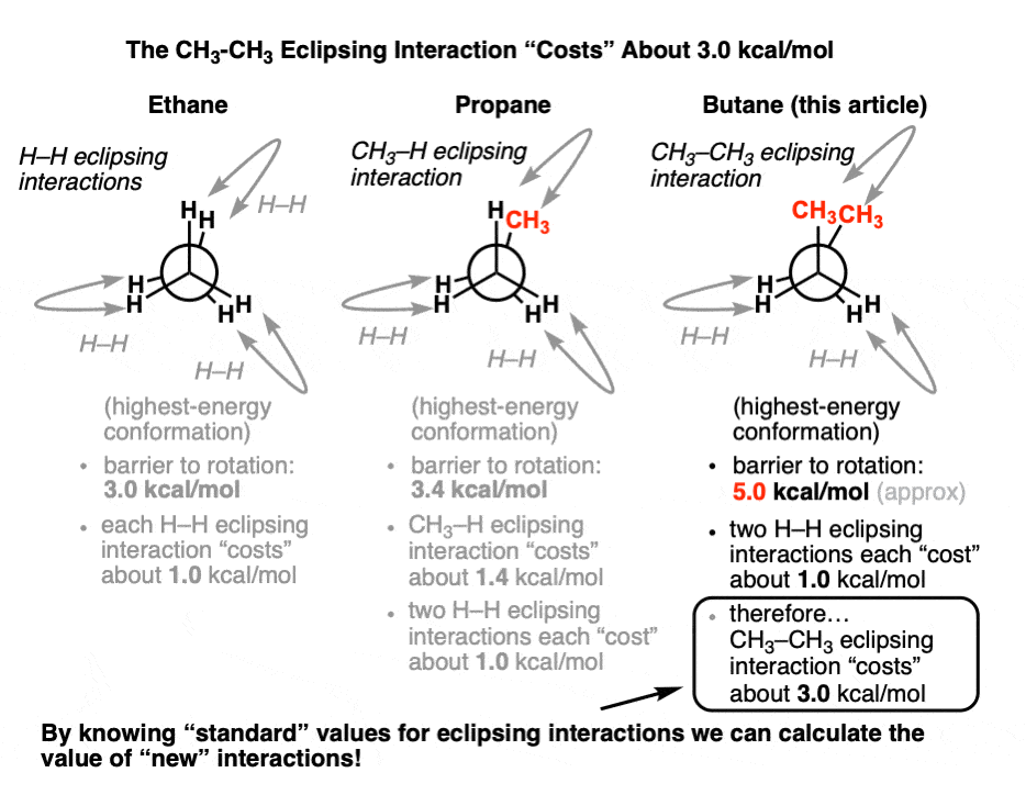 calculate-strain-energy-of-eclipsing-ch3-ch3-interaction-as-3-kcal-mol