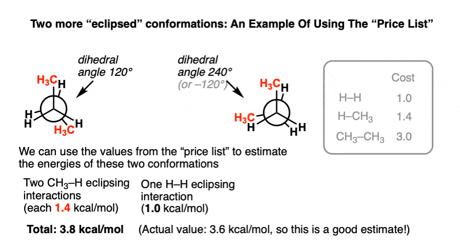 Butane Formula: Definition, Concepts and Examples