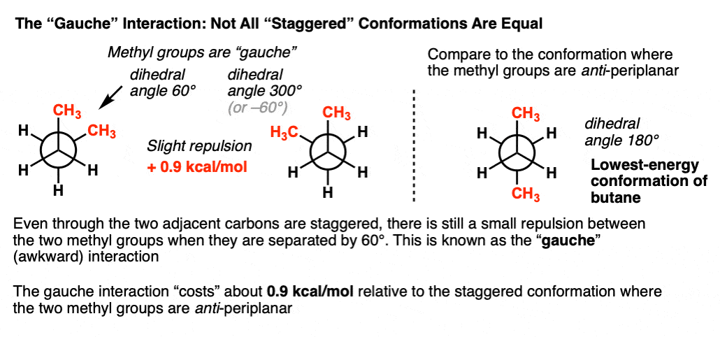 Newman Projection Of Butane And Gauche Conformation