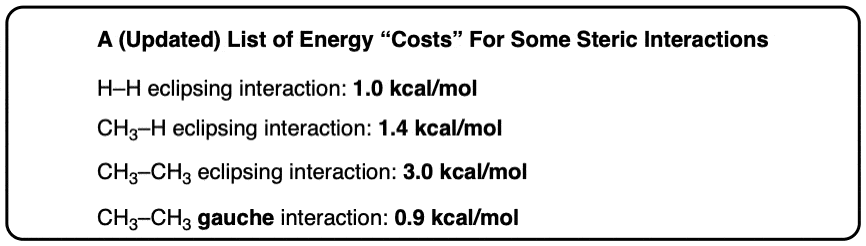 list of energy costs of steric interactions for butane