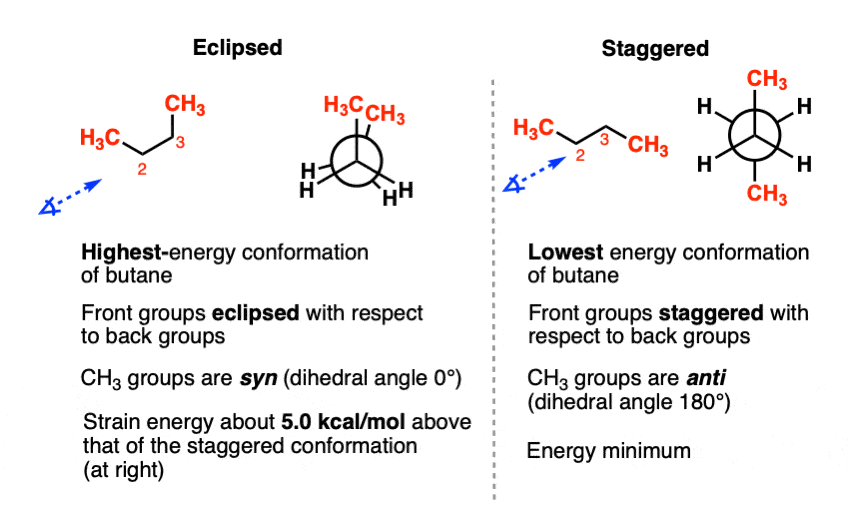 compare-energies-of-staggered-vs-eclipsed-conformations-for-butane-along-c2-c3