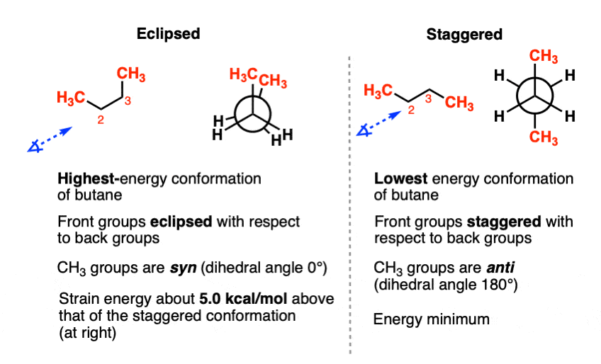 Gauche Eclipsed And Staggered Conformation - Gerri Katinka