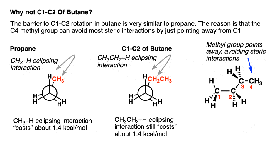 -strain-energy-for-butane-looking-along-c1-c2-bond-is-similar-to-propan