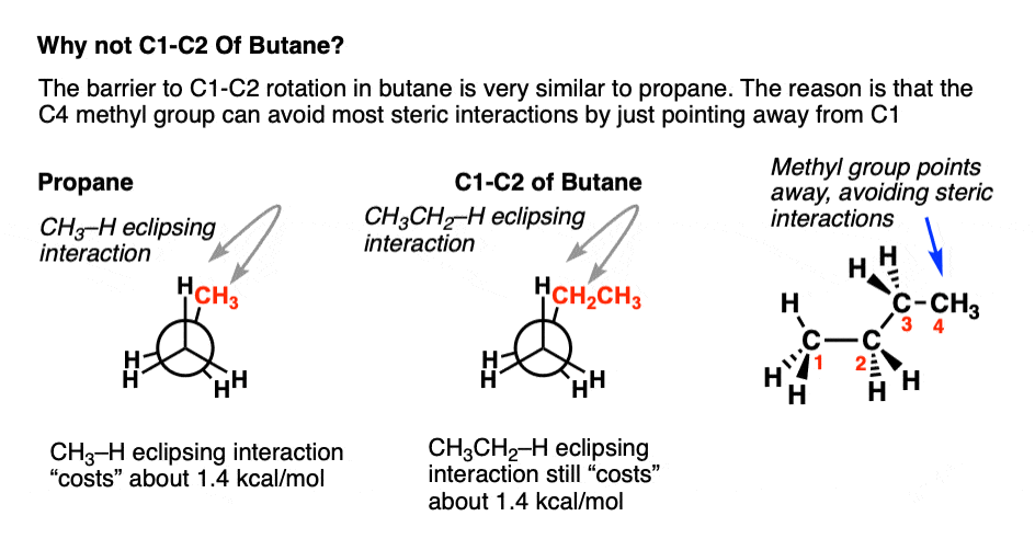 Newman Projection Of Butane And Gauche Conformation