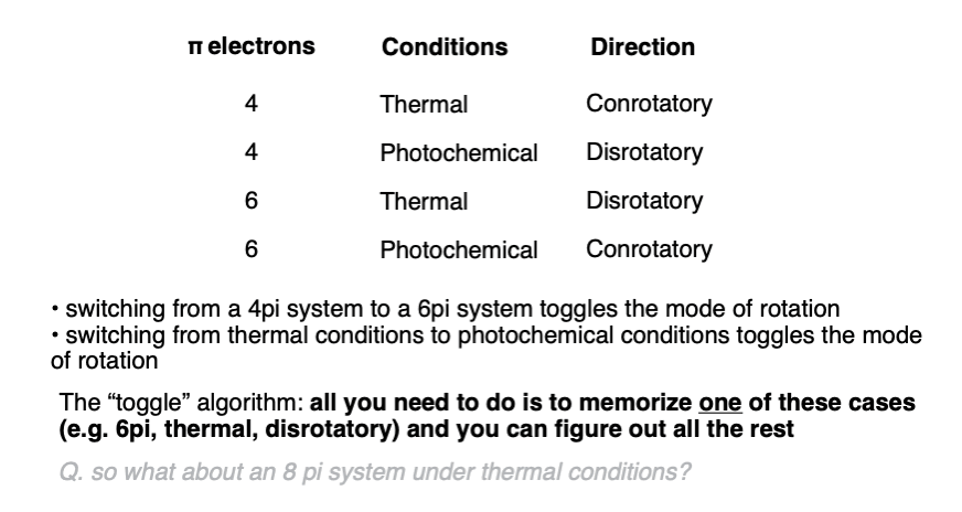 18-table of conditions - thermal and photochemical conrotatory and disrotatory