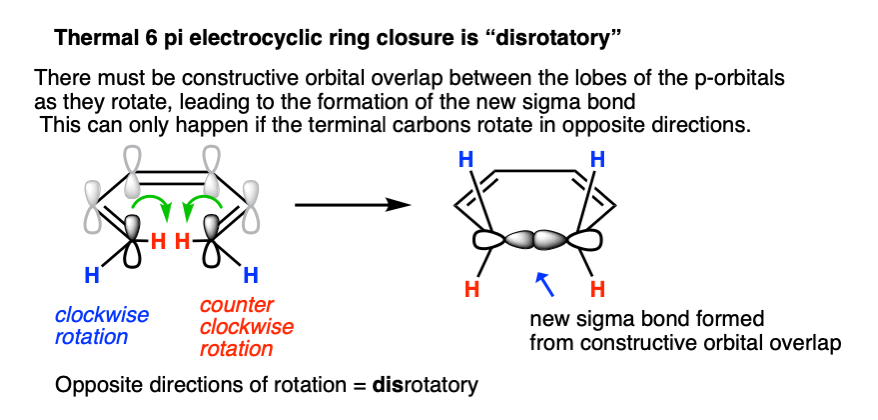 8-thermal 6 pi elecrocyclic ring closure is disrotatory