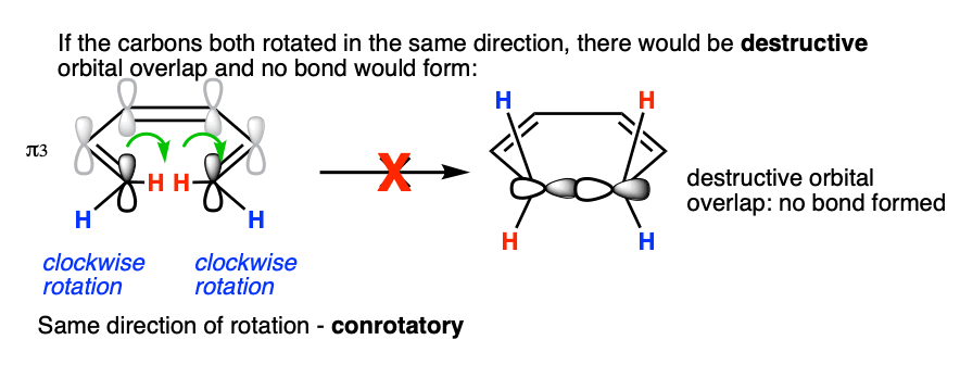 9-why thermal electrocyclic ring closure is conrotatory
