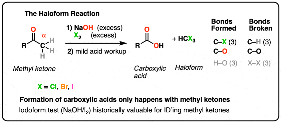 summary-of-the-haloform-reaction-methyl-ketone-with-naoh-and-halogen-giving-haloform-and-carboxylic-acid