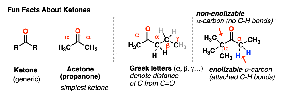 drawing-of-ketone-drawing-of-acetone-what-does-alpha-beta-gamma-mean-enolizable-ketone