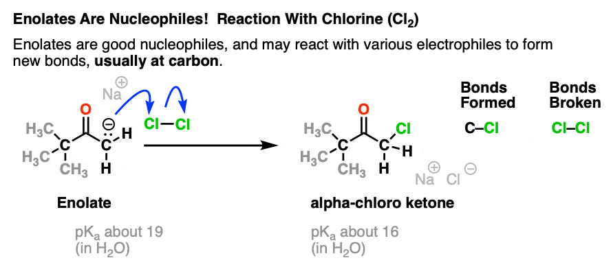 haloform-reaction-step-2-chlorination-of-enolate-with-cl2-giving-alpha-chloro-ketone