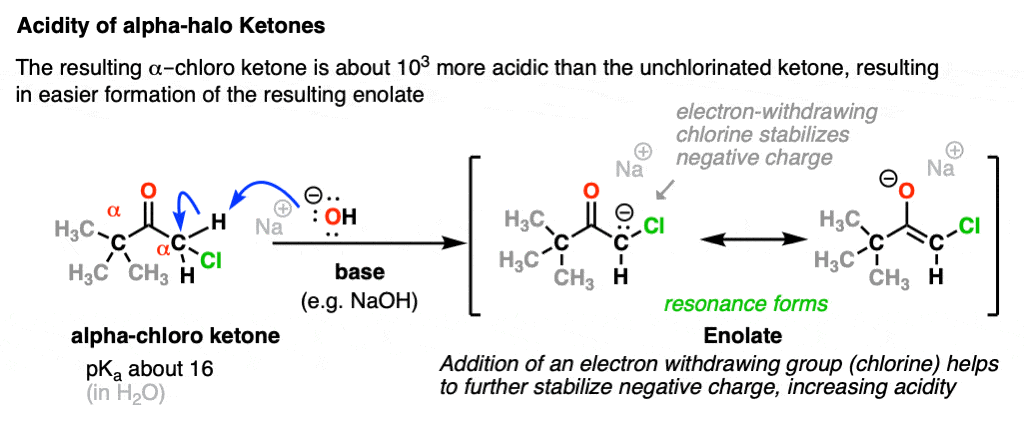 acidity-of-alpha-chloro-ketones-pka-16-deprotonation-with-naoh.