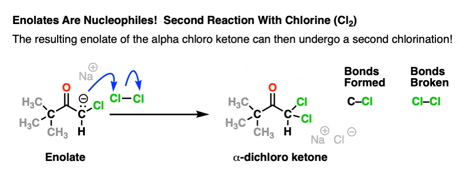 haloform-reaction-step-4-chlorination-of-alpha-chloroketone-enolate-giving-dichloro-ketone