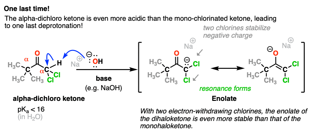 haloform-step-5-deprotonation-of-dichloro-ketone-giving-new-enolate