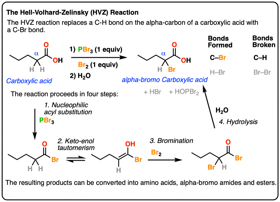 The Hell Volhard Zelinsky Reaction Master Organic Chemistry