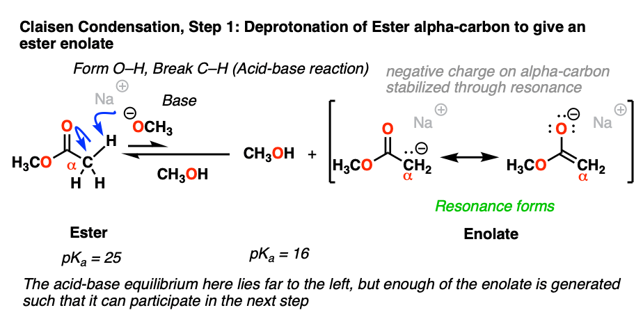 2-claisen condensation step 1 deprotonation of ester