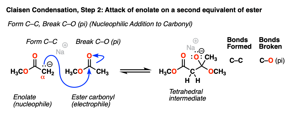 3-claisen condensation step 2 addition reaction