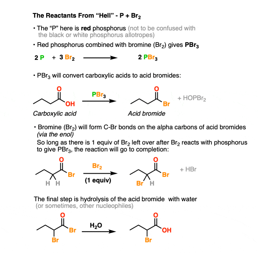 details-of-p-plus-br2-form-pbr3-carboxylic-acids-to-acid-bromides